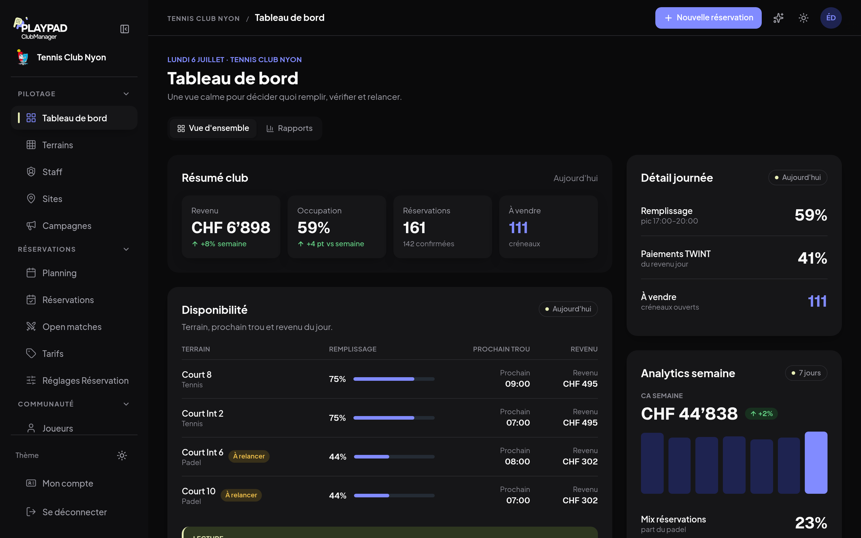 Clubmanager-Dashboard: Tageseinkommen, Belegung, Reservierungen und Verfügbarkeit nach Bereich
