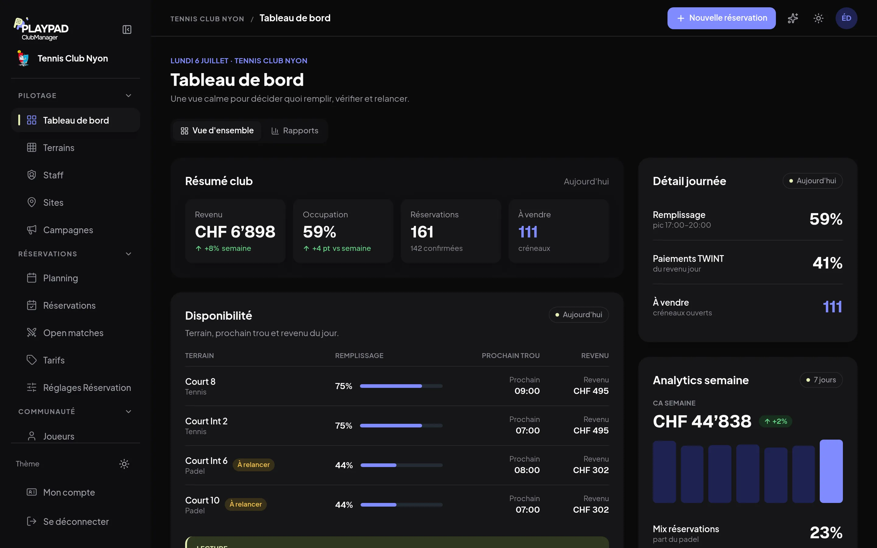 Club Manager dashboard: revenue, occupancy and availability of land