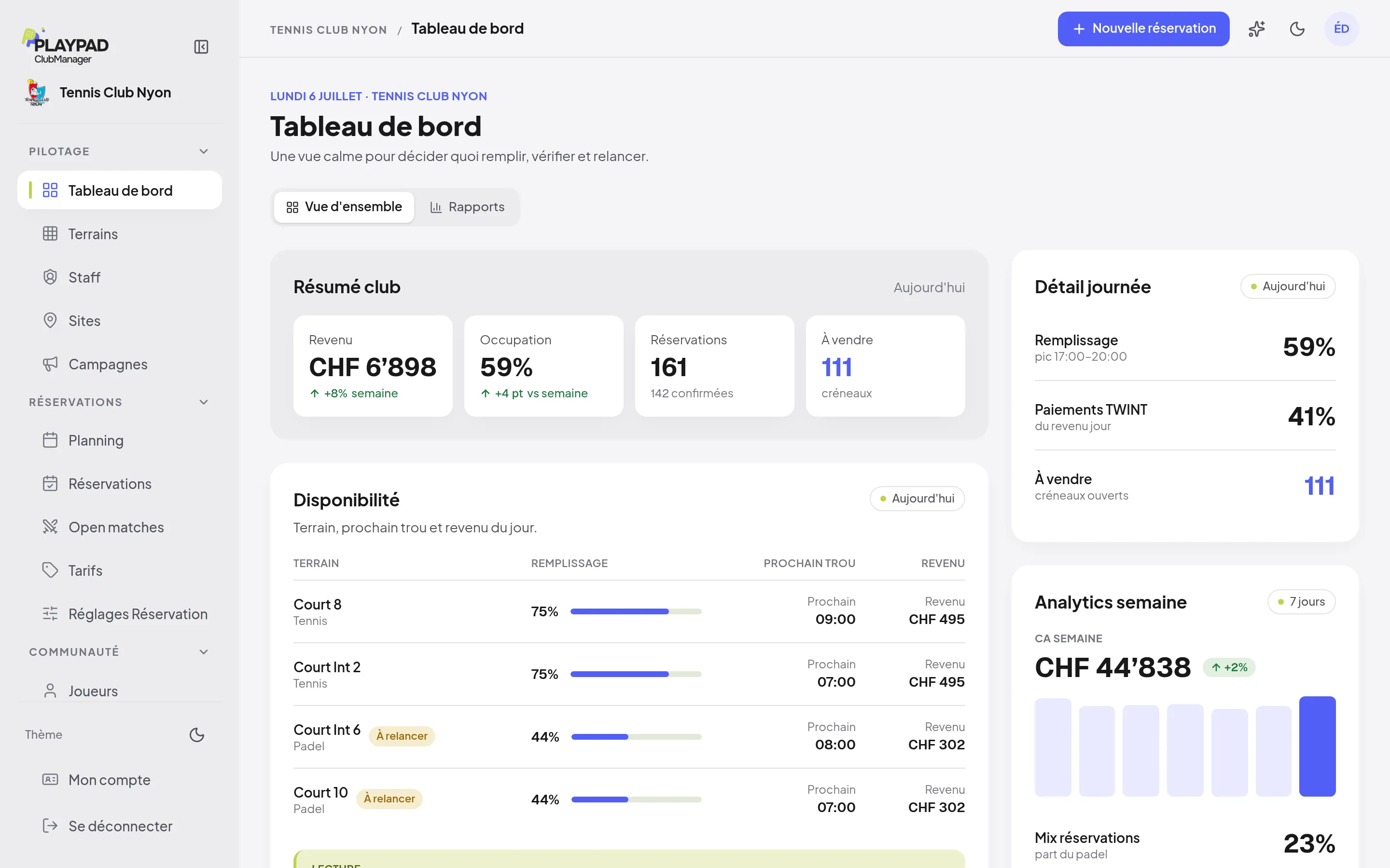 Club Manager dashboard: revenue, occupancy and availability of land